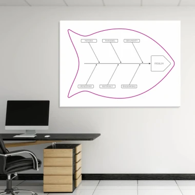 Tablica suchościeralna Lean Diagram Ishikawy 127 - Wzór graficzny. Grafika przedstawia rybę z elementami w formie strzałek
