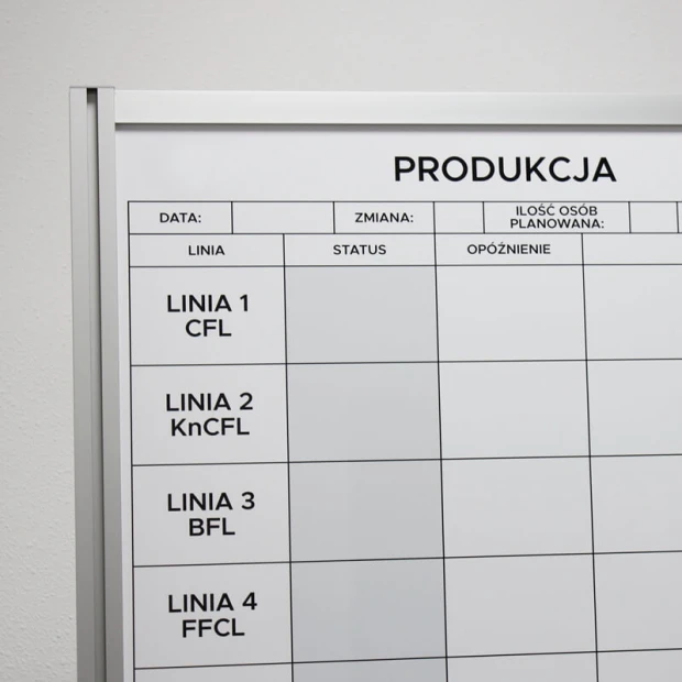 Tablica wolnostojąca z nadrukiem tabeli produkcyjnej dla linii CFL, KnCFL, BFL i FFCL, zbliżenie na lewy górny róg