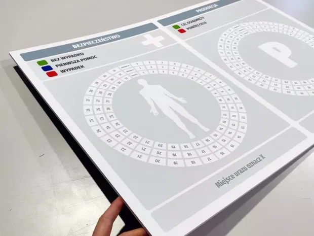 Tablica lean bezpieczenstwo i produkcja suchościeralna 119 - Wzór graficzny. Grafika zawiera okręgi z symbolami oraz schemat