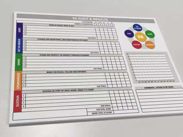 Tablica suchościeralna Lean 5s Audit & results 130 - Wzór graficzny. Prosta struktura z tabelami i kolorowymi okręgami