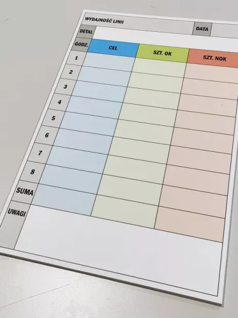 Tablica suchościeralna lean wydajność linii produkcyjnej 8h 067 - Wzór graficzny. Prosta siatka z kolorowymi polami na dane