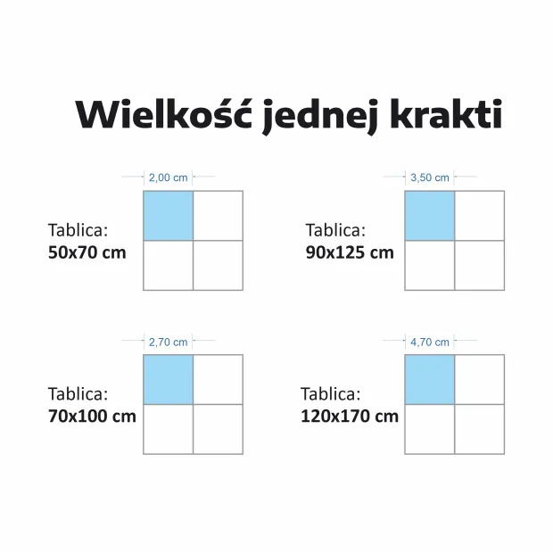 Infografika pokazująca wielkość kratki na tablicy suchościeralnej w zależności od formatu produktu