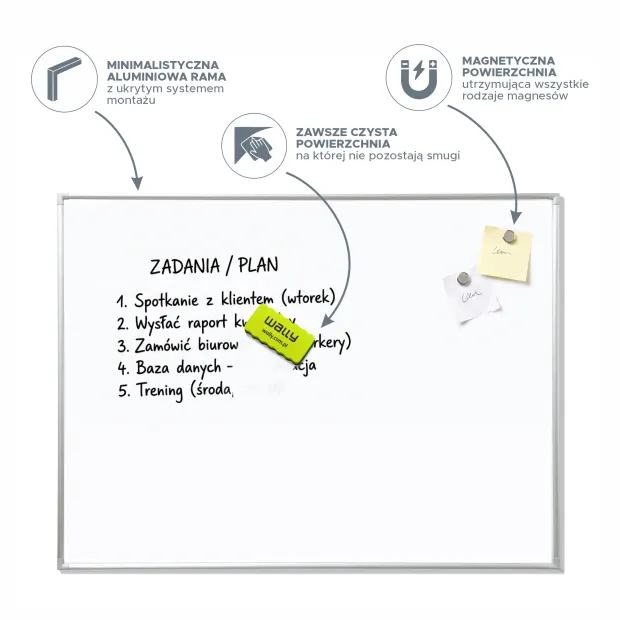 Infografika tablicy z aluminiową ramą, pokazująca jej magnetyczność, łatwe czyszczenie i system montażu