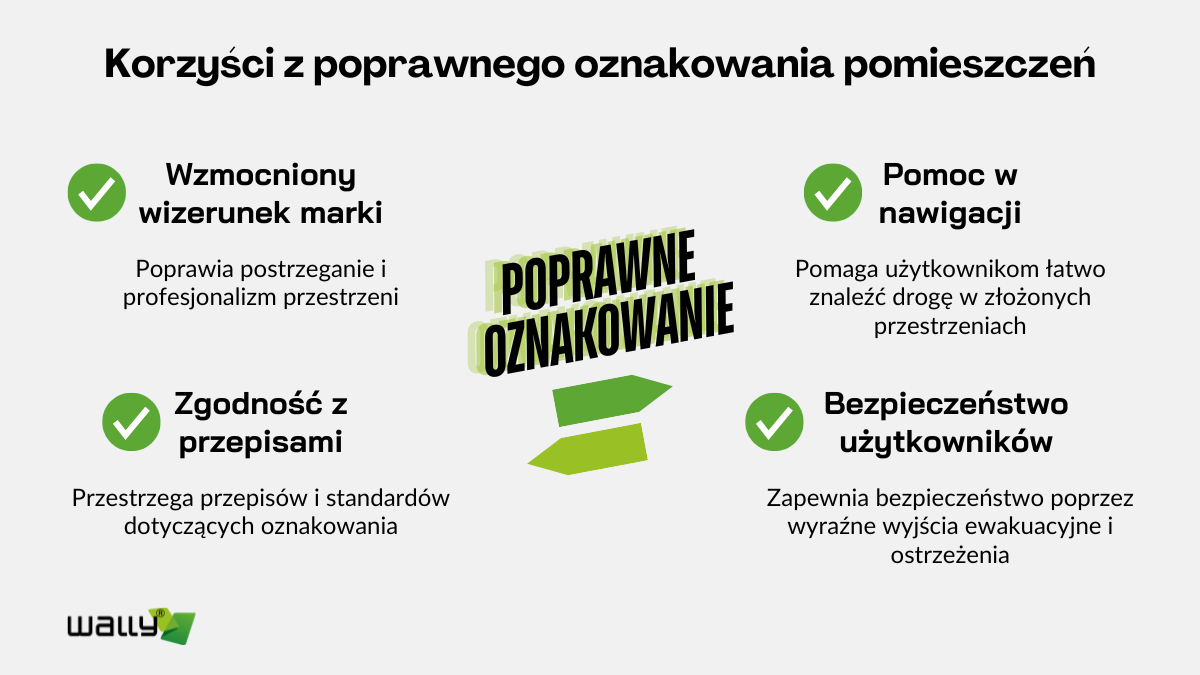 poprawne oznaczenie pomieszczeń biurowych i miejsc publicznych - korzyści