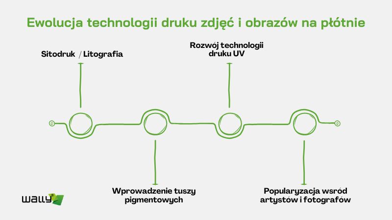 obraz na plotnie