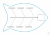 Diagram Ishikawy tablica magnetyczna suchościeralna Lean 125