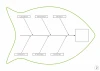 Diagram Ishikawy tablica magnetyczna suchościeralna Lean 125