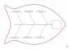 Diagram Ishikawy tablica magnetyczna suchościeralna Lean 125