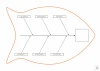 Diagram Ishikawy tablica magnetyczna suchościeralna Lean 125