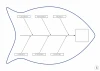 Diagram Ishikawy tablica magnetyczna suchościeralna Lean 125