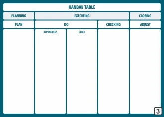Kanban table tablica suchościeralna Lean 106