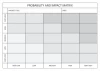 Probability and impact matrix tablica suchościeralna 101