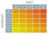 Probability impact matrix tablica suchościeralna 102