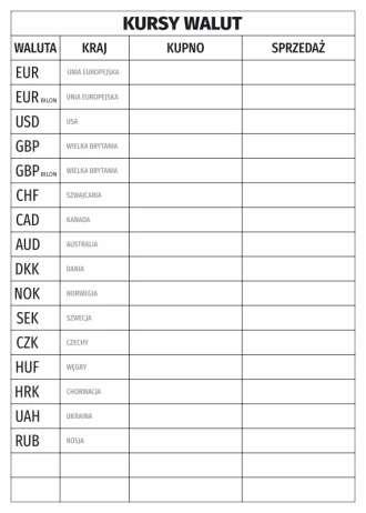 Suchościeralna tablica kursów walut 481