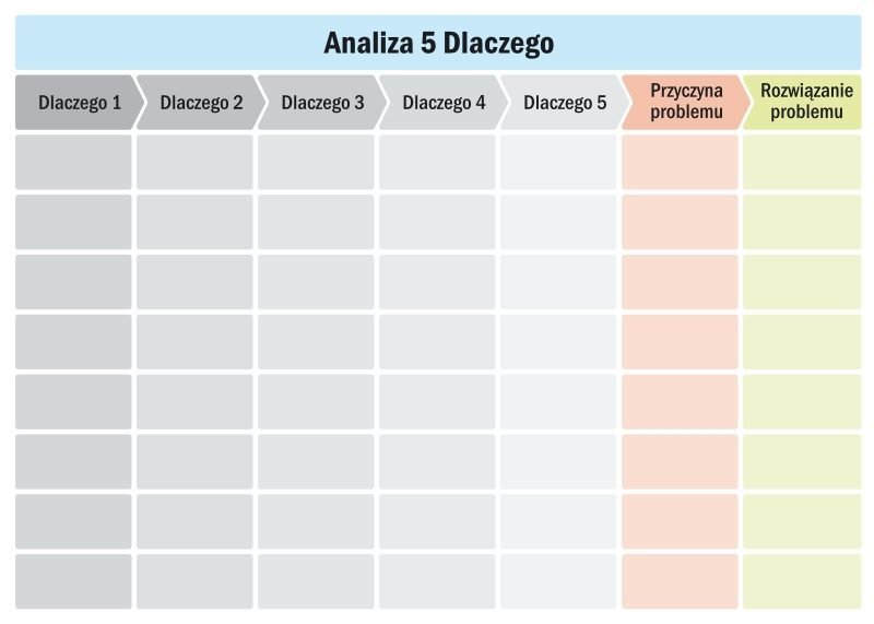 tablica lean analiza 5 dlaczego suchościeralna 091