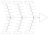 Tablica lean magnetyczna suchościeralna fishbone diagram 084