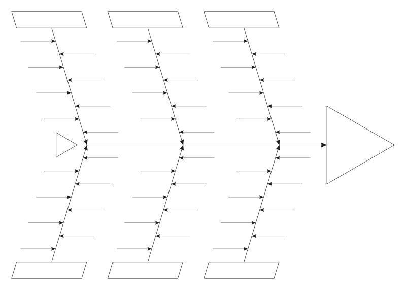 tablica lean suchościeralna fishbone diagram 084