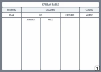 Tablica magnetyczna suchościeralna Lean kanban table 106