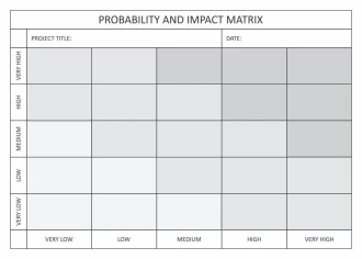 Tablica magnetyczna suchościeralna probability and impact matrix tablica 101