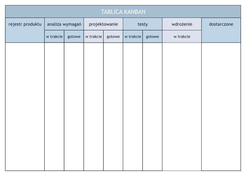 tablica suchościeralna magnetyczna lean kanban 019