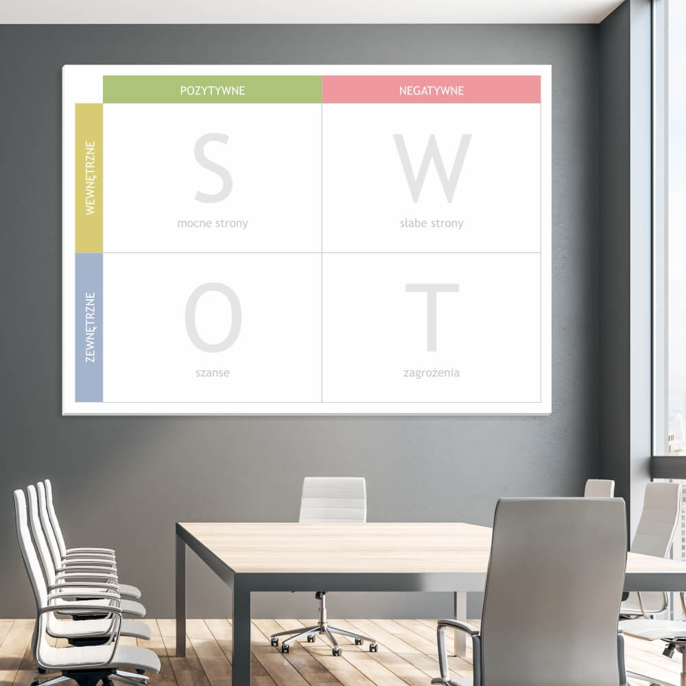 Tablica suchościeralna magnetyczna analiza swot 035